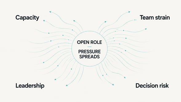 open-role-pressure-spreads-hiring-decision-risk-mint-kulca.png