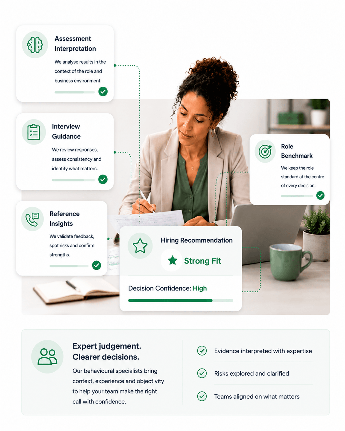 Expert human guidance supporting hiring decisions through role benchmarking, assessment interpretation, structured interviews, reference validation and evidence-based candidate evaluation.