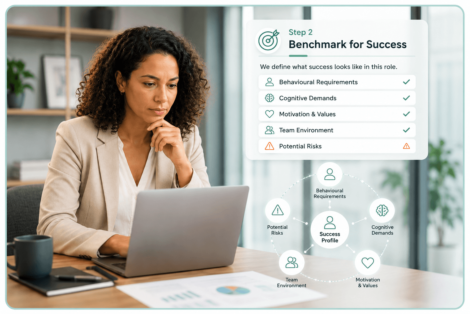 Step 2 of the Mint Kulca hiring process: build a role benchmark by defining behavioural requirements, cognitive demands, motivators, team environment and hiring risks.