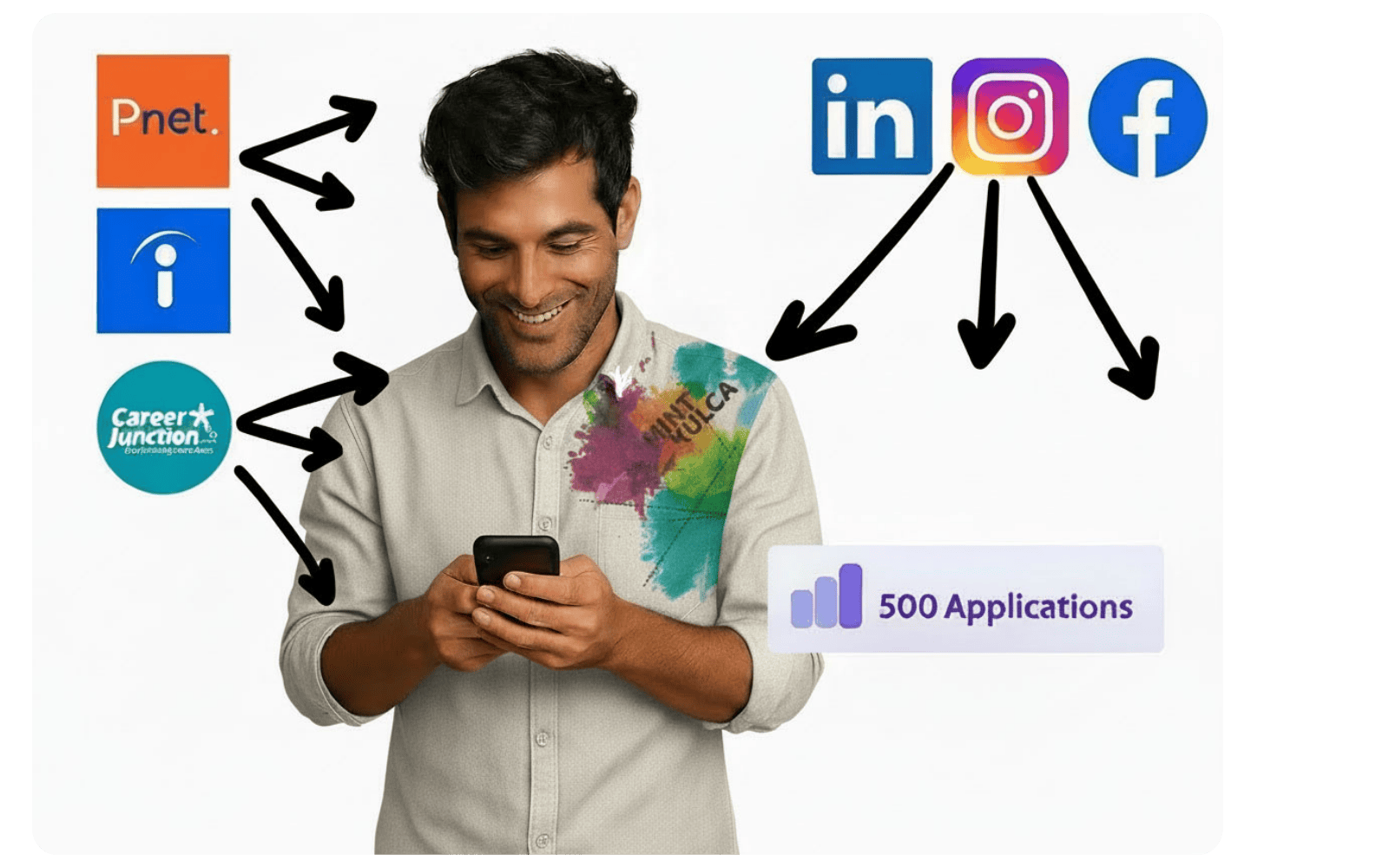 Visual of a candidate sourcing workflow showing a man posting a job to multiple South African job boards and social channels simultaneously, representing Mint Kulca’s one-click job distribution.