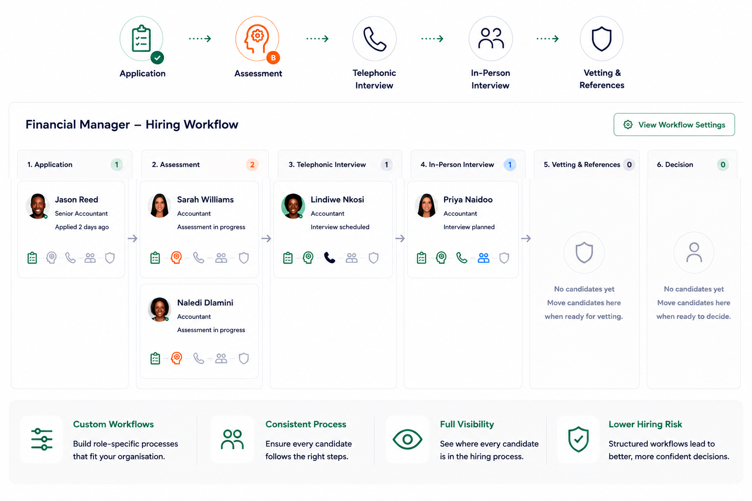 Role-specific hiring workflow showing customised recruitment stages, candidate progression, assessments, interviews and reference checks for consistent hiring decisions.