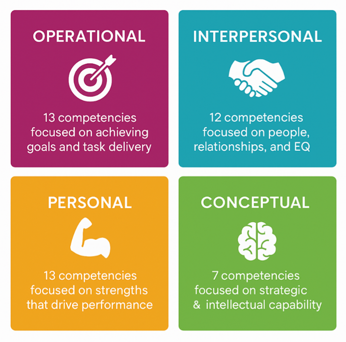 Competency Framework On The Mint Kulca Hiring Strategy Platform Competency Framework On The Mint Kulca Hiring Strategy Platform