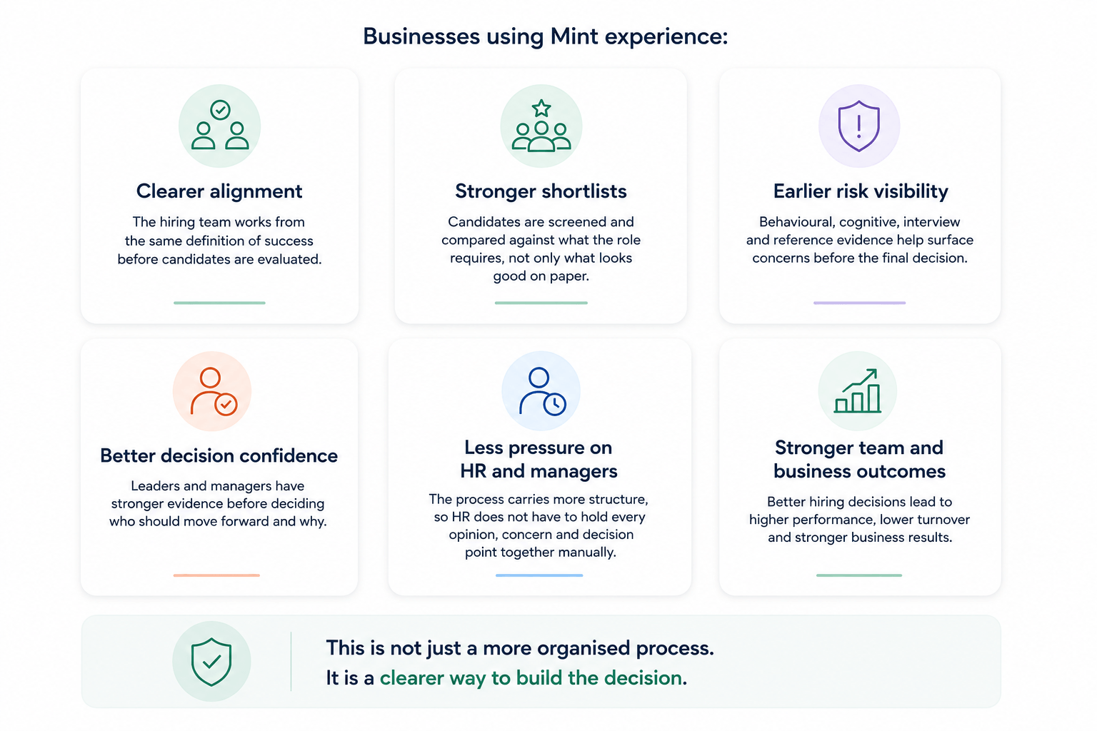Business outcomes of structured hiring including clearer stakeholder alignment, stronger candidate shortlists, earlier hiring risk visibility, greater decision confidence and improved business performance.